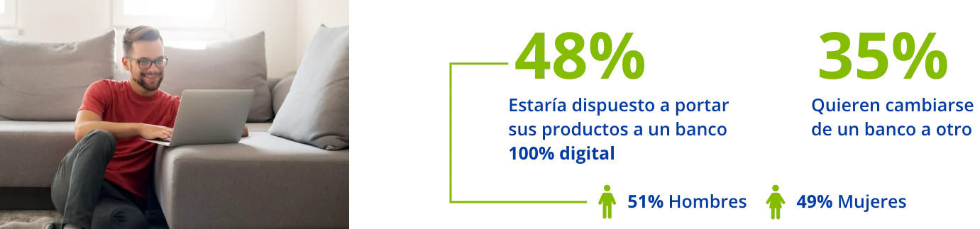 Hombre usa un notebook en el sofá; a la derecha, texto destaca ‘48%’ y ‘35%’ sobre portabilidad bancaria.