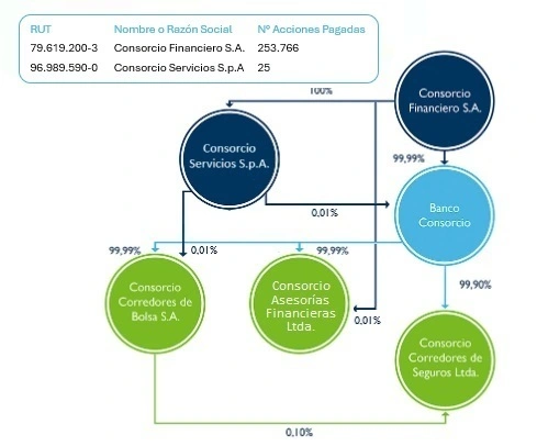 Pedro Hurtado Vicuña