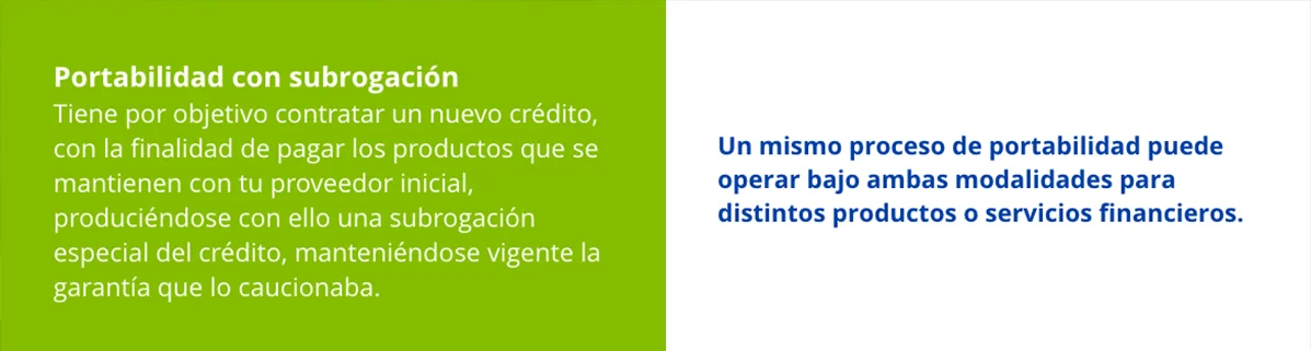 Gráfico define ‘Portabilidad con subrogación’ y señala que el proceso puede operar en ambas modalidades.