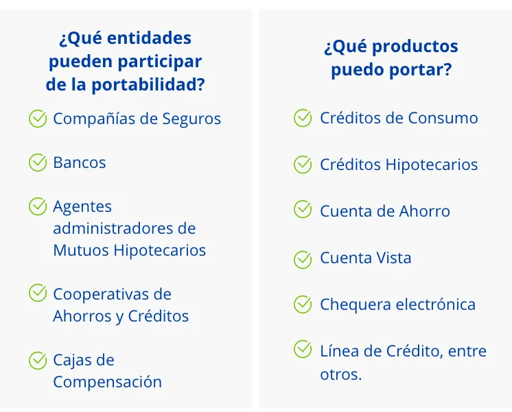 Hombre usa un notebook en el sofá; a la derecha, texto destaca ‘48%’ y ‘35%’ sobre portabilidad bancaria.